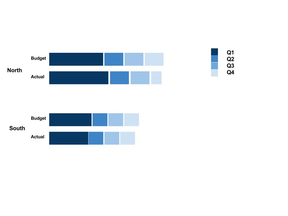 Bar Chart - Budget and Actual as Grouped - Sliced by Quarter.jpg